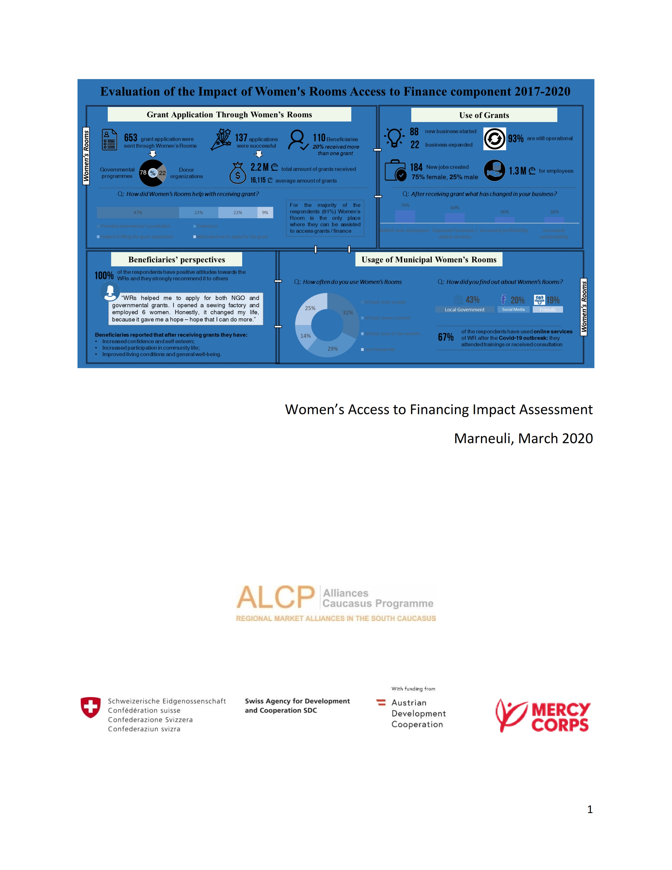 Women's Room Access to Financing Impact Assessment